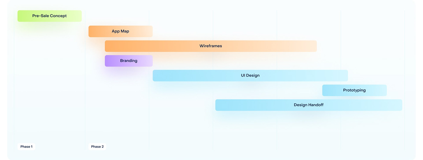 app design UI/UX branding  Mobile app mobile design user interface user experience product design  design system