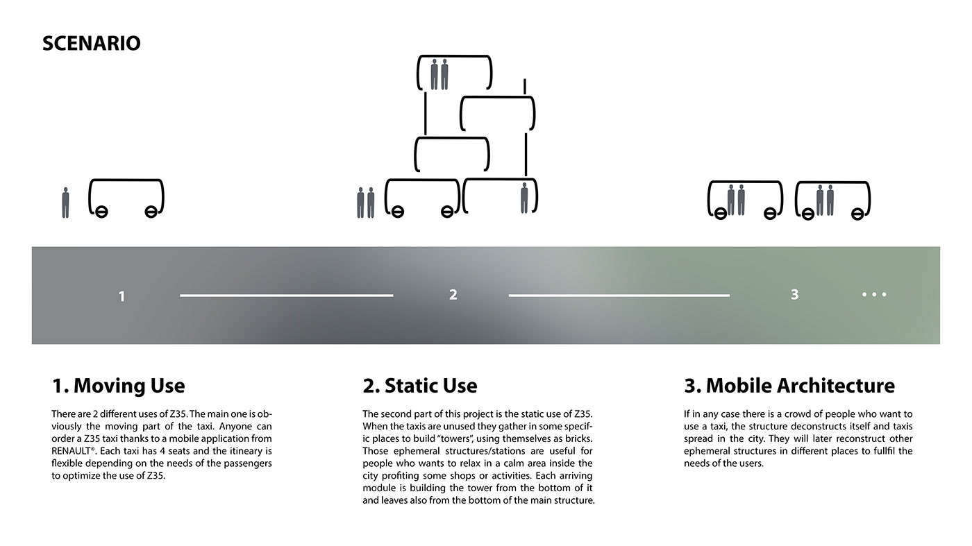 mobility architecture concept strate renault car sketch Interior Autonomous urbanism  