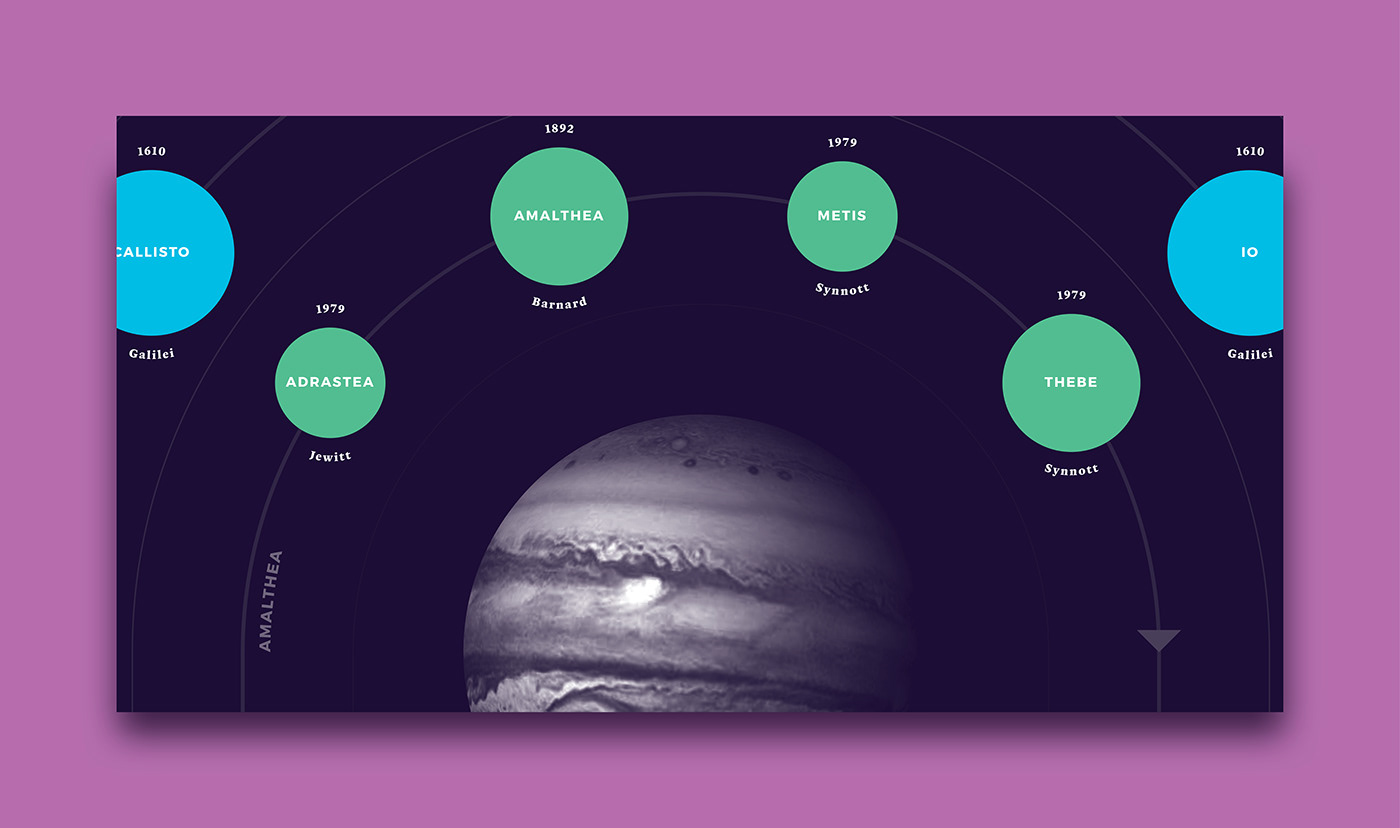 Jupiter Space  infographic data visualization data visualisation planet Data Viz moon solar system astronomy