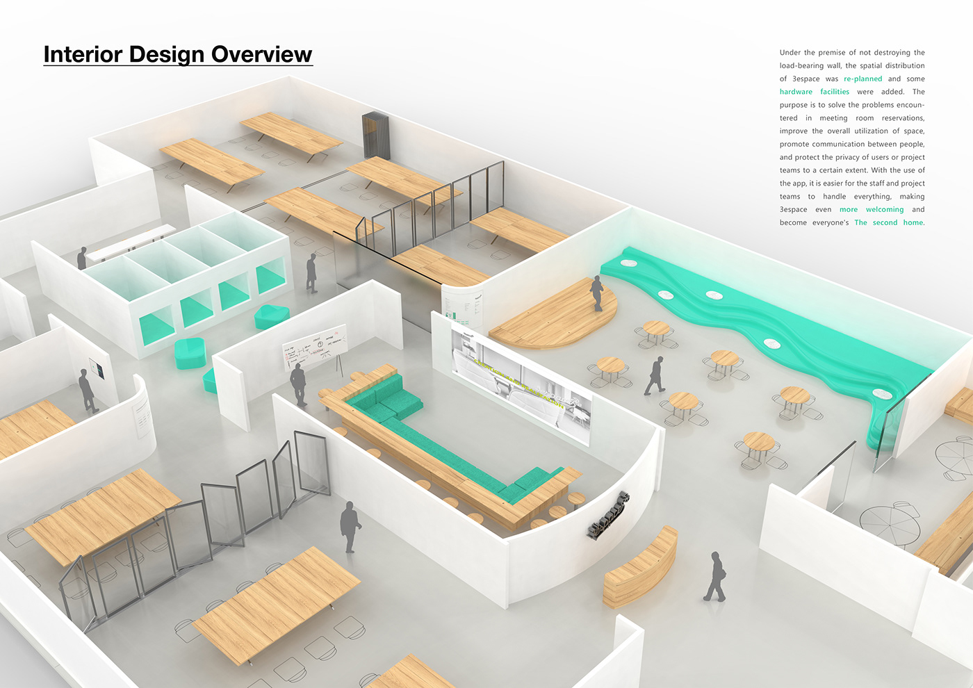 Service design coworking