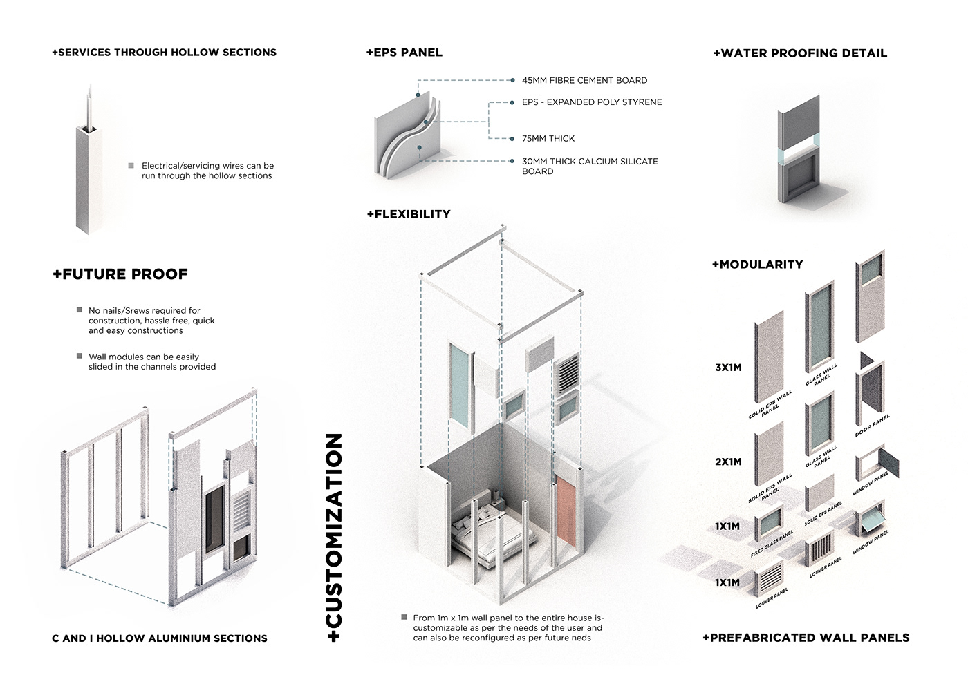 architecture emergency housing incremental modular Prefab product design  residential