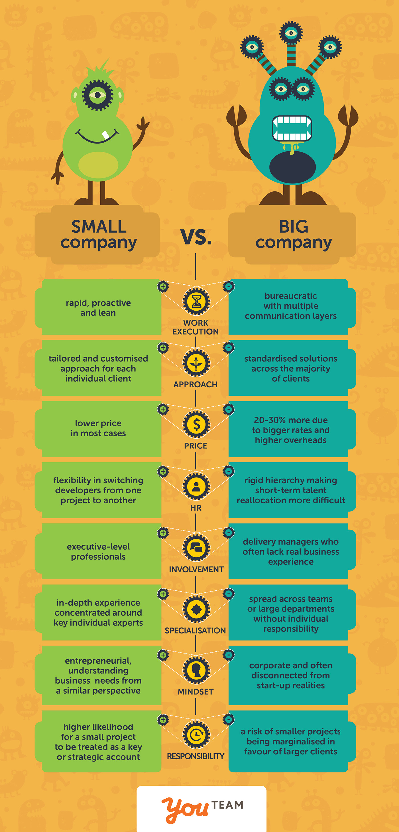 infographics Big Company small company benefits