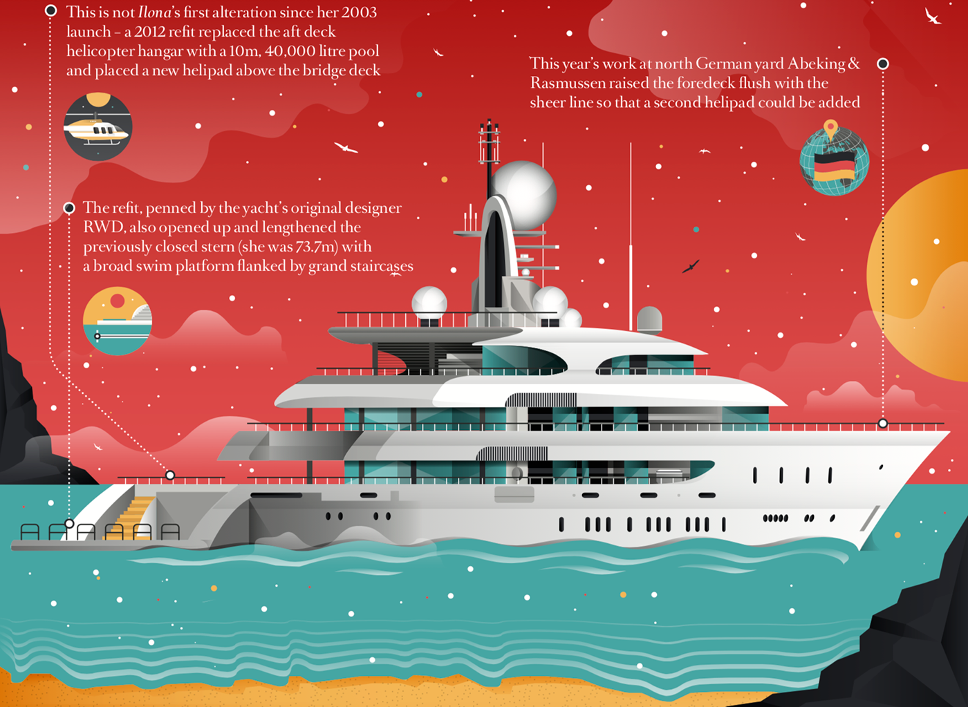 Data data visualization design art ILLUSTRATION  boat magazine infographic information design creative