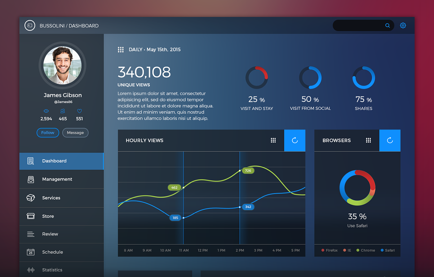 ui kit graphic pack creative market user interface Graphs statistics stats messages iconography