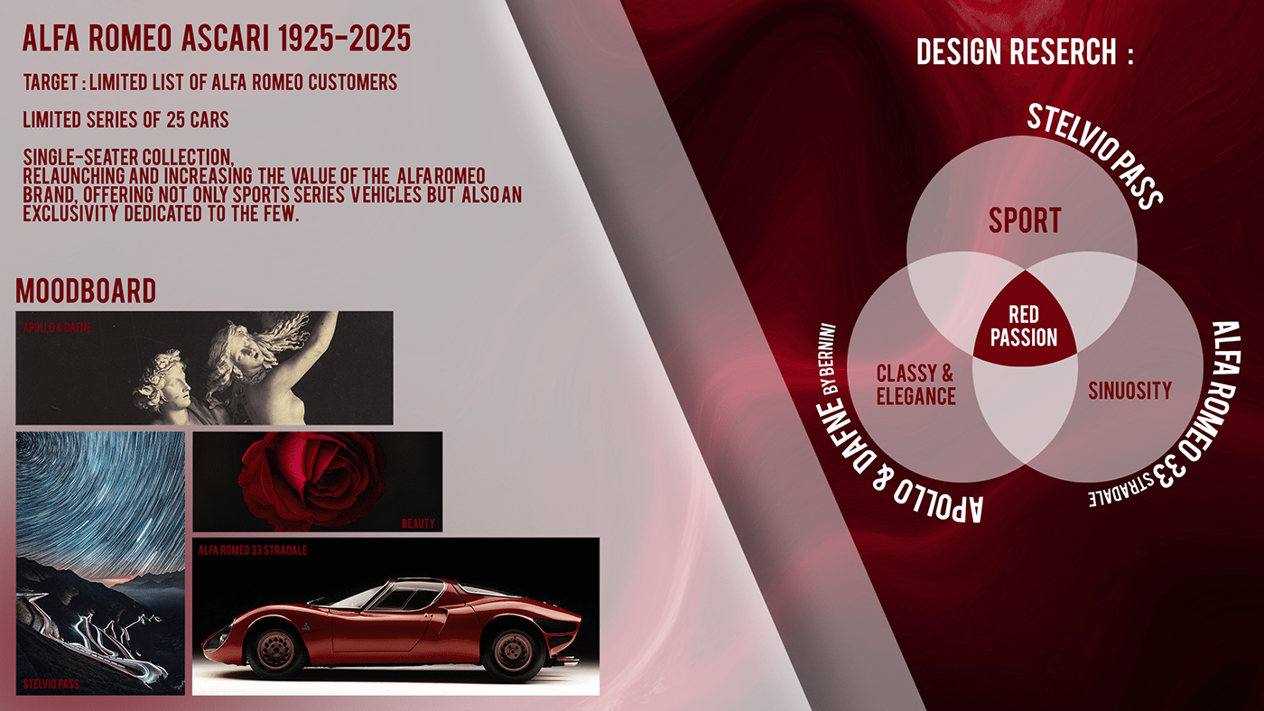 design Vehicle automotive   car alfaromeo portfolio automotivedesign vehicledesign industrialdesign graphic