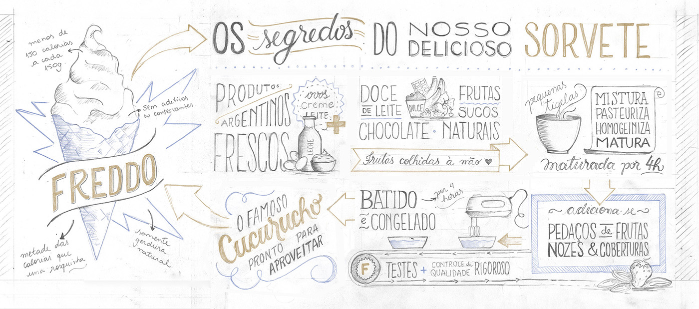freddo sorvete argentino helados batel Curitiba argentina lettering Posca Mural Ilustração