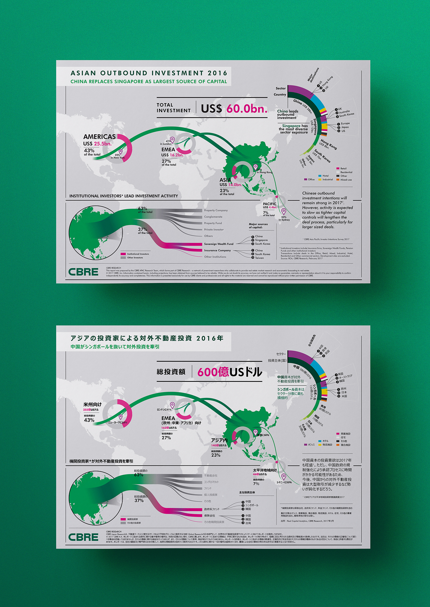 infographics information design asia japan real estate CBRE Investment japanese business map