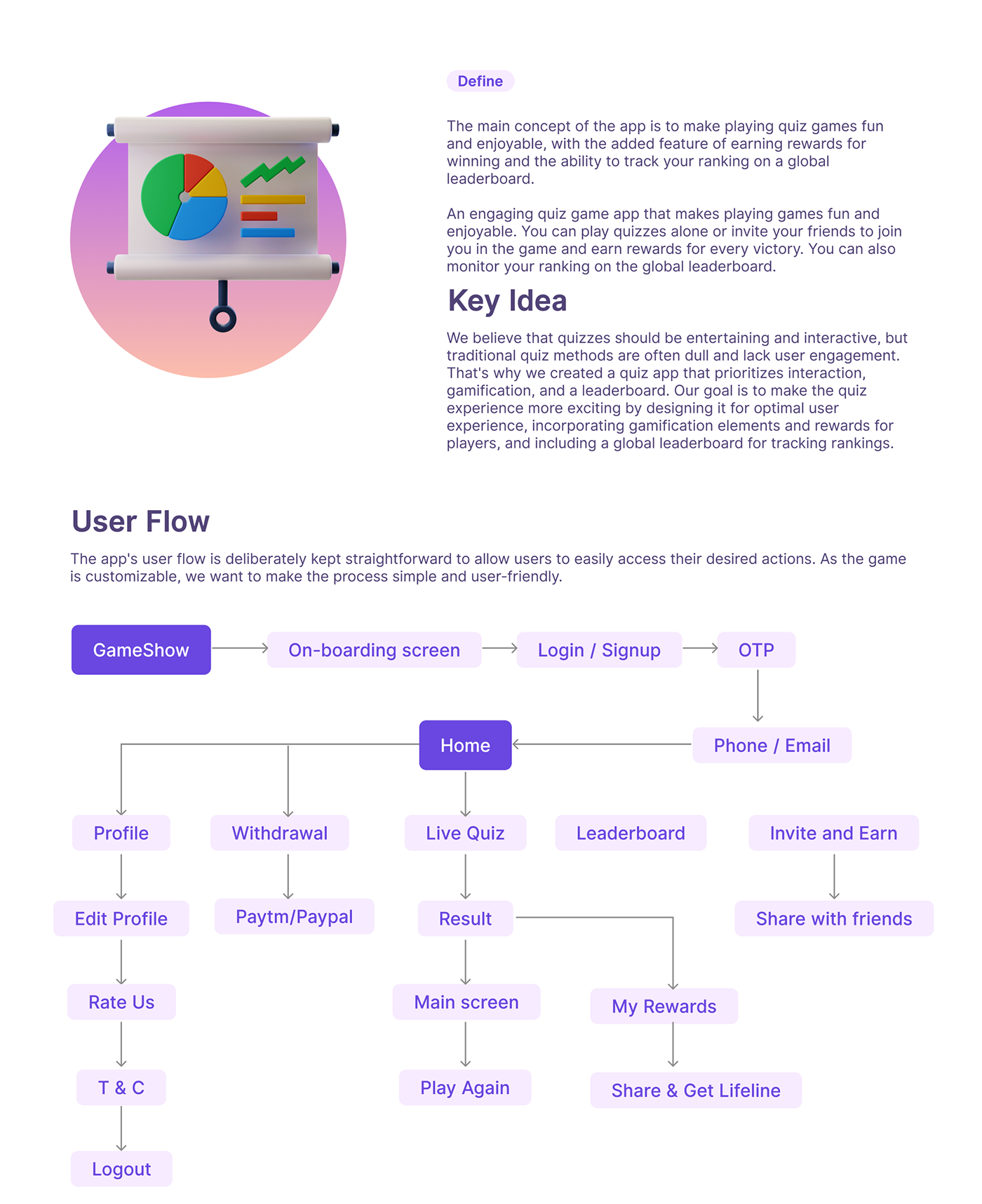 3D app design Case Study Interface quiz app sketch UI/UX user experience user interface VivaVideo