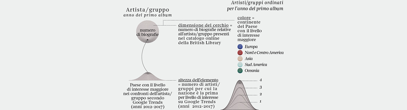 Data dataviz music google DATAVISUALIZATION infographics visualization diagram