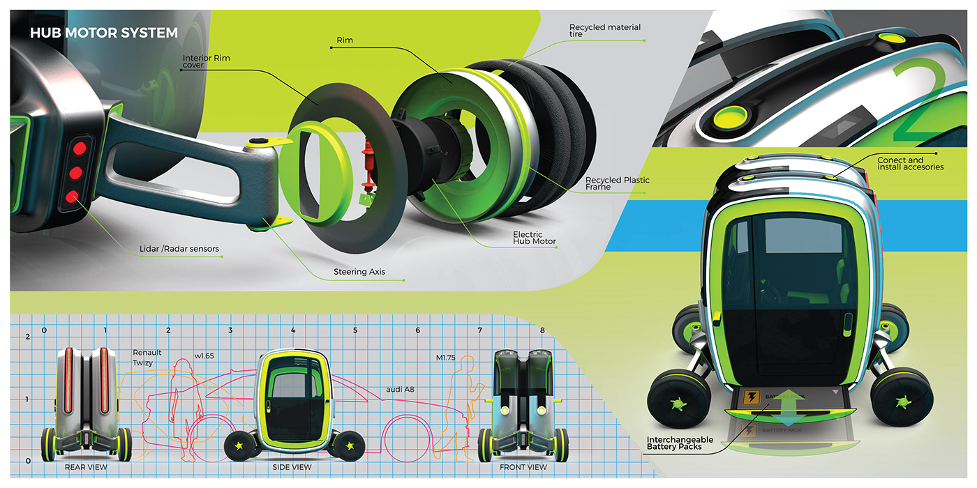 Autonomouscar carconcept cardesign future industrialdesign smartcities sustainablemobility transportdesign DISEÑOINDUSTRIAL