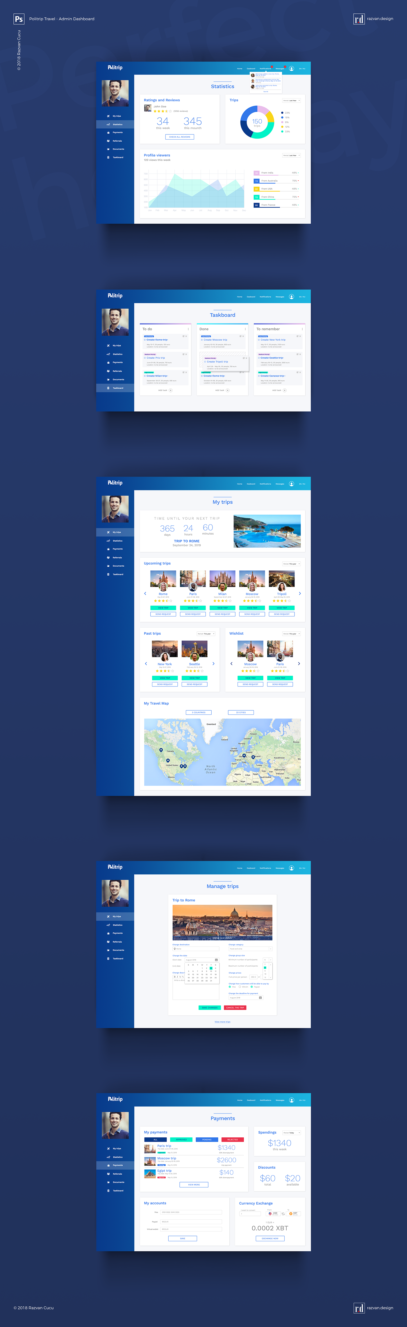 dashboard uiux Webdesign websitedesign Website politrip Travel admin designiasi razvandesign