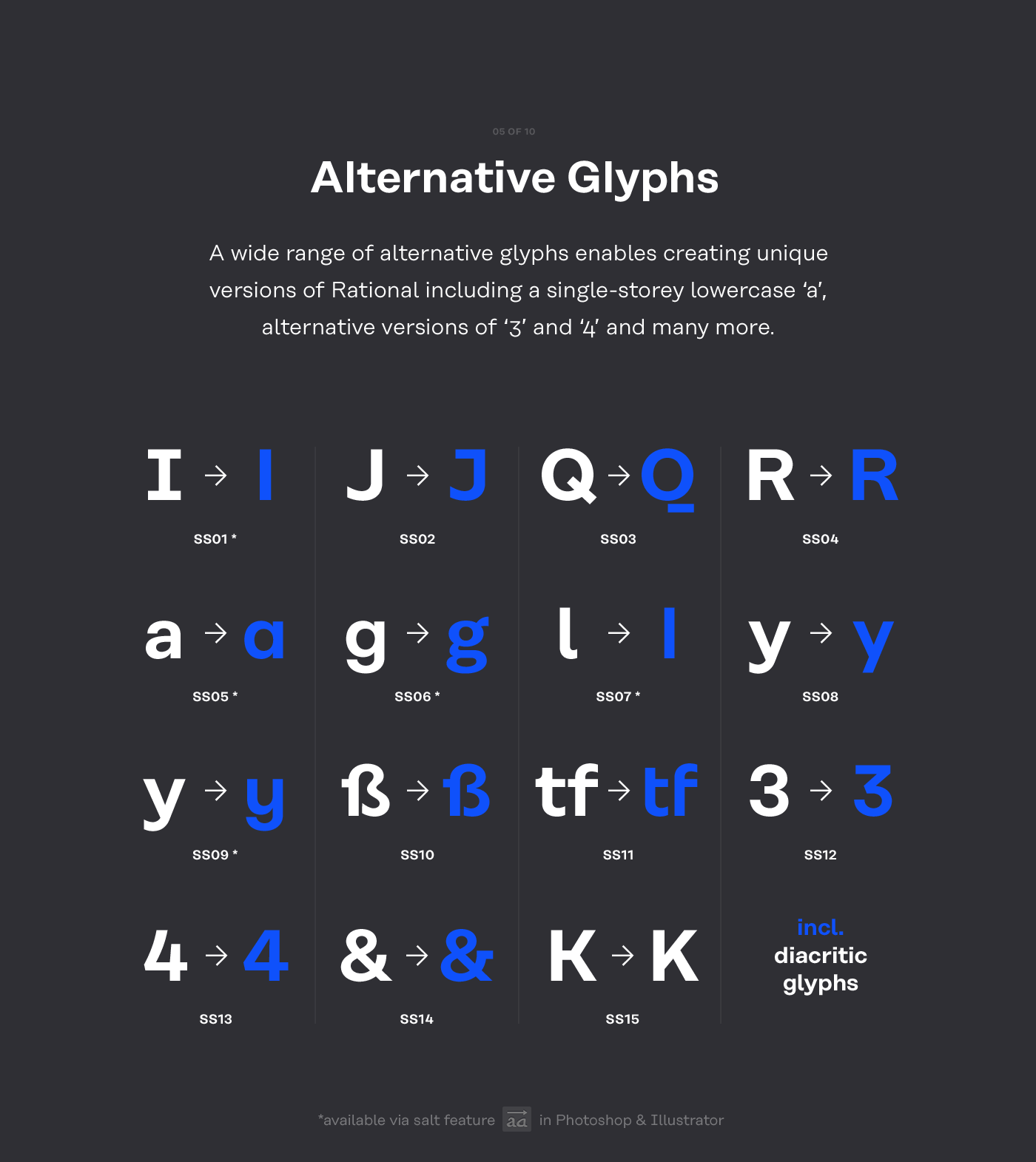 type design font family grotesque grotesk modern bold simple swiss german type