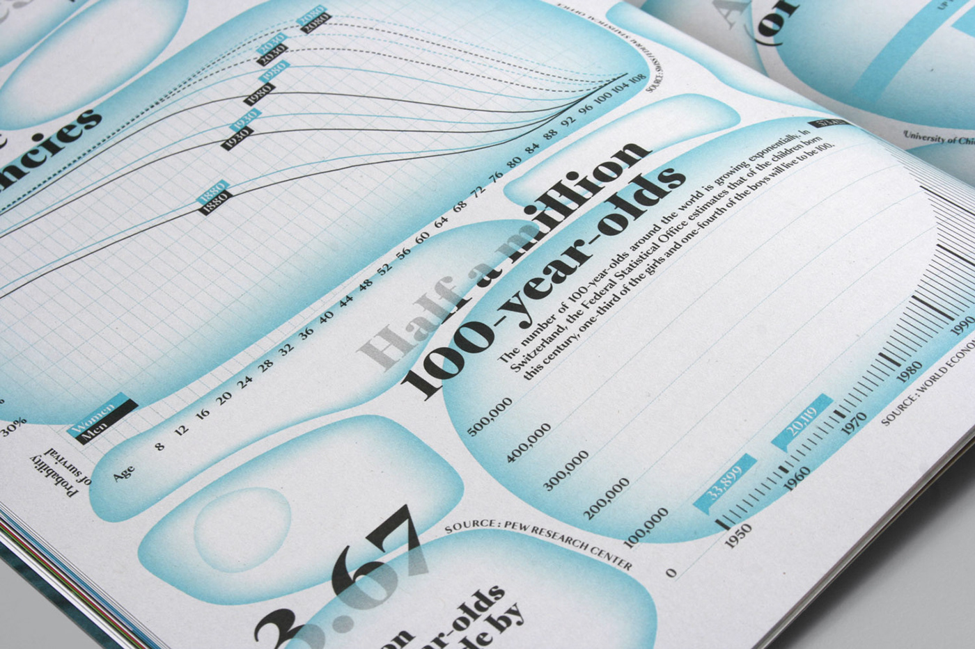 infographic magazine science data visualization dashboard Cell blue swiss design life expectancy