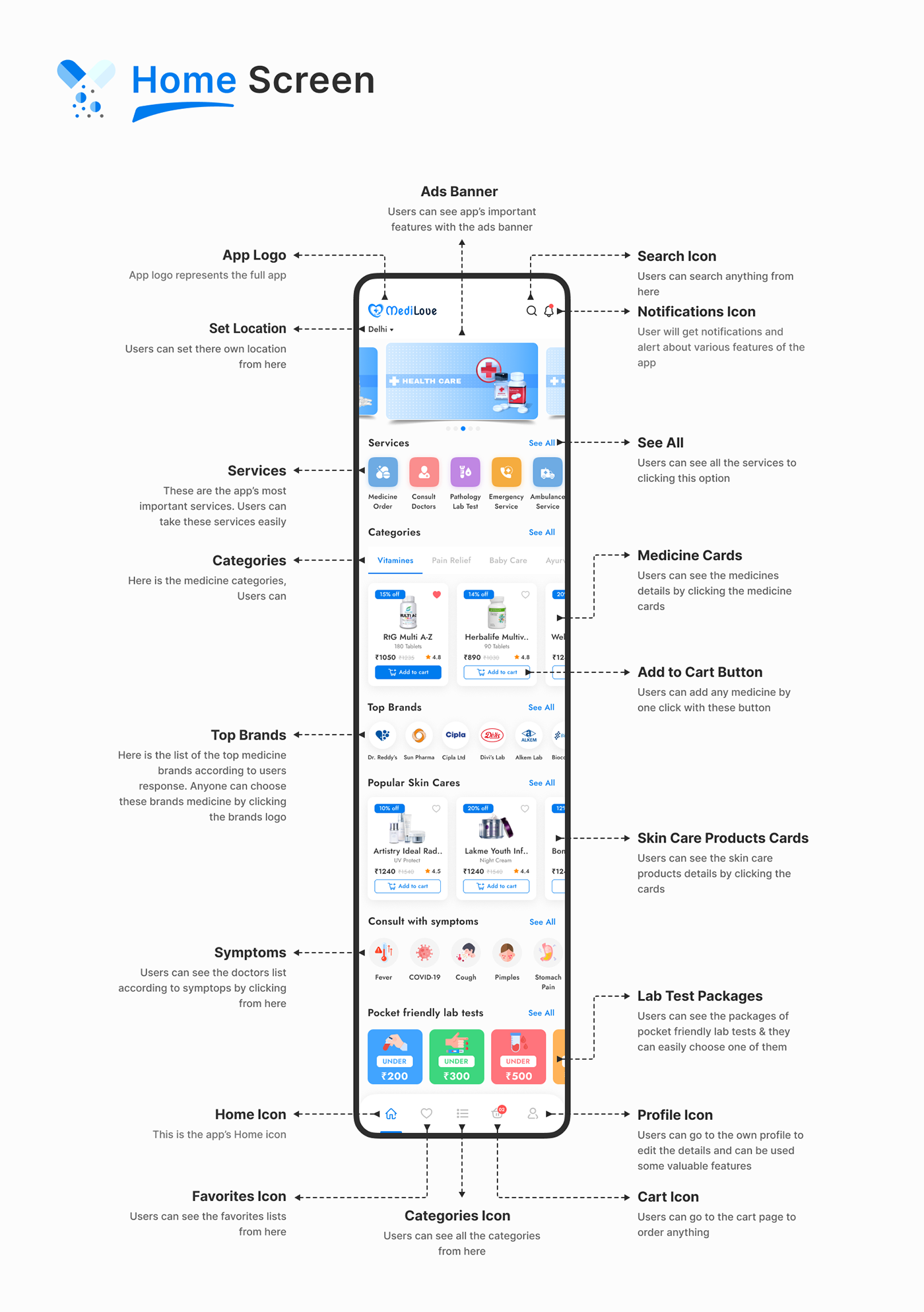 Medical app Pharmacy app  doctor appointment UI ux UI/UX Case Study healthcare app online doctor Doctor Consultation