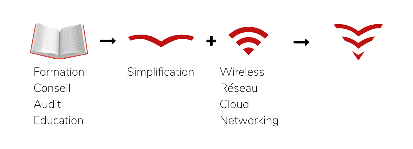 networking school Wi-Fi wireless