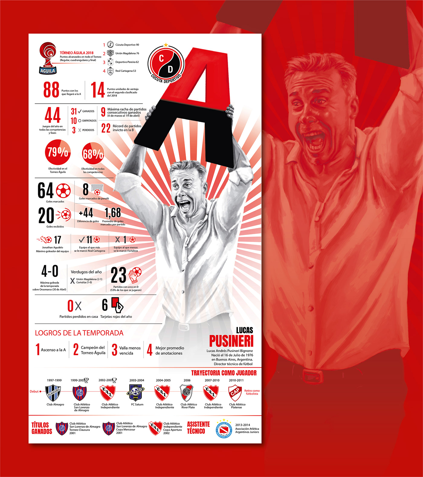 digital illustration Editorial Illustration football ILLUSTRATION  ilustracion infographic painting   sports sports infographic