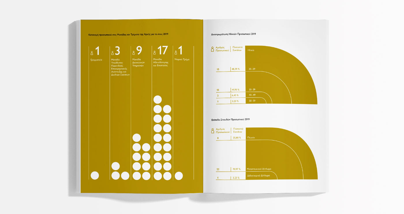 annual report circle corporate editorial editorial design  infographic infographics NBA publication report