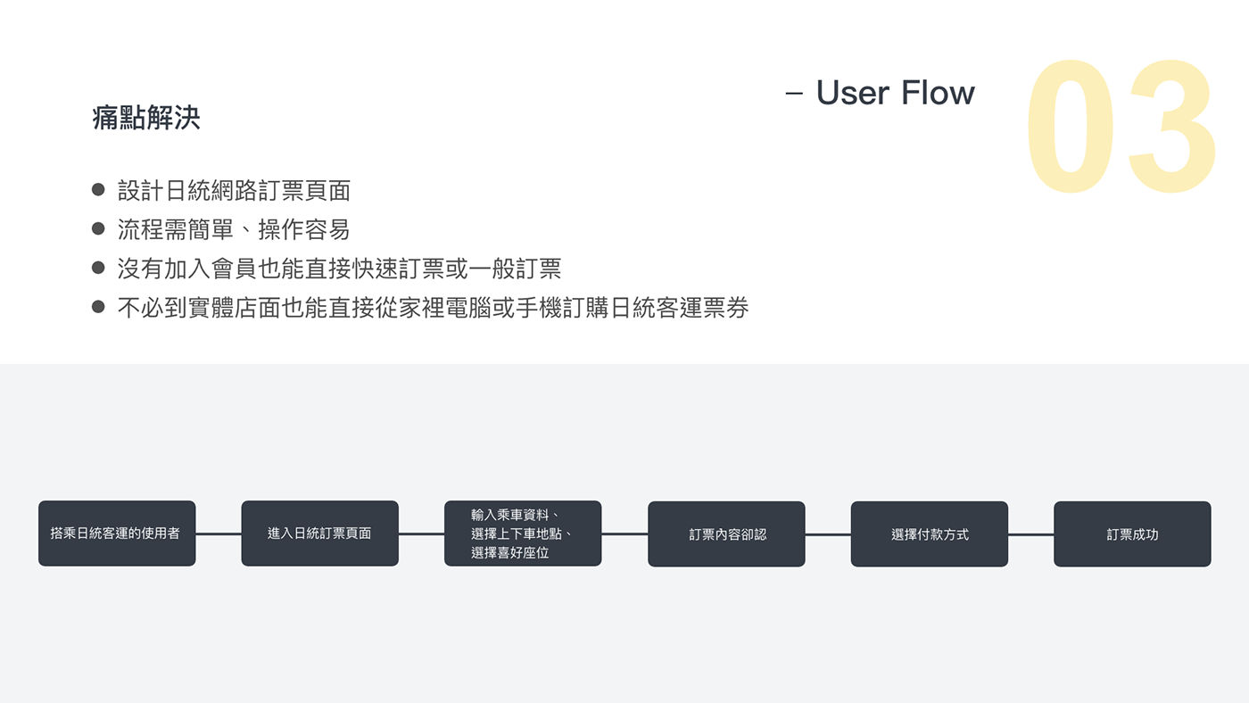 UI/UX設計 web redesign 介面設計