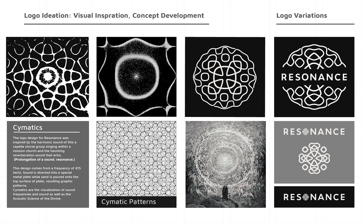 Adobe Portfolio adobe illustrator Brand Design brand identity logo Logo Design Logotype package design  vector visual identity