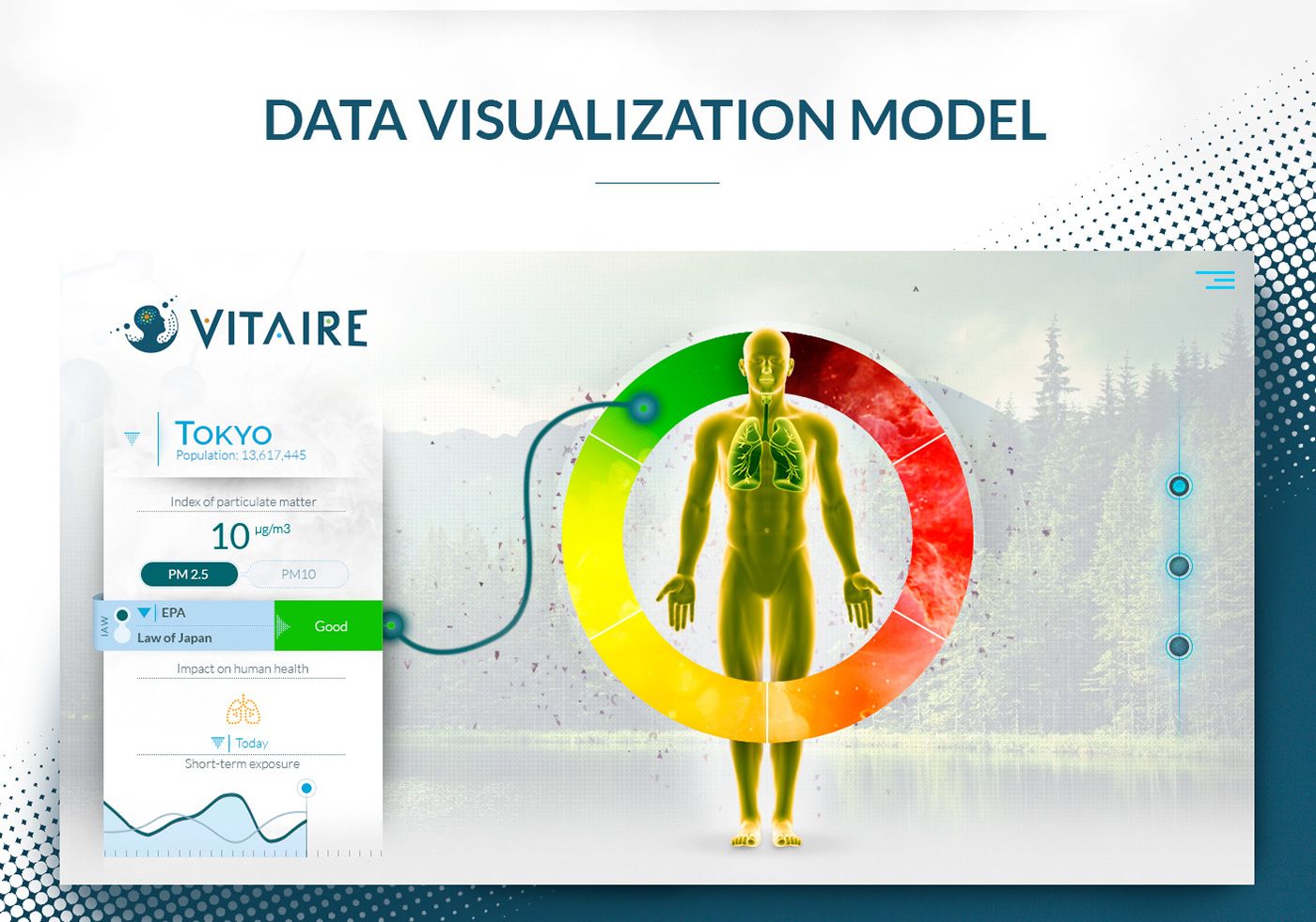 data visualization Data Mining infovis sciviz datavis information design Interaction design  scivis city metrics UI/UX Design