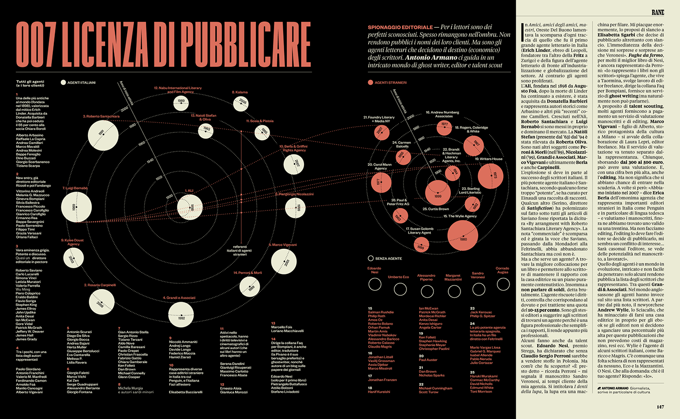 rane culture magazine Schwartz Data frogs futurismo infographics typography  
