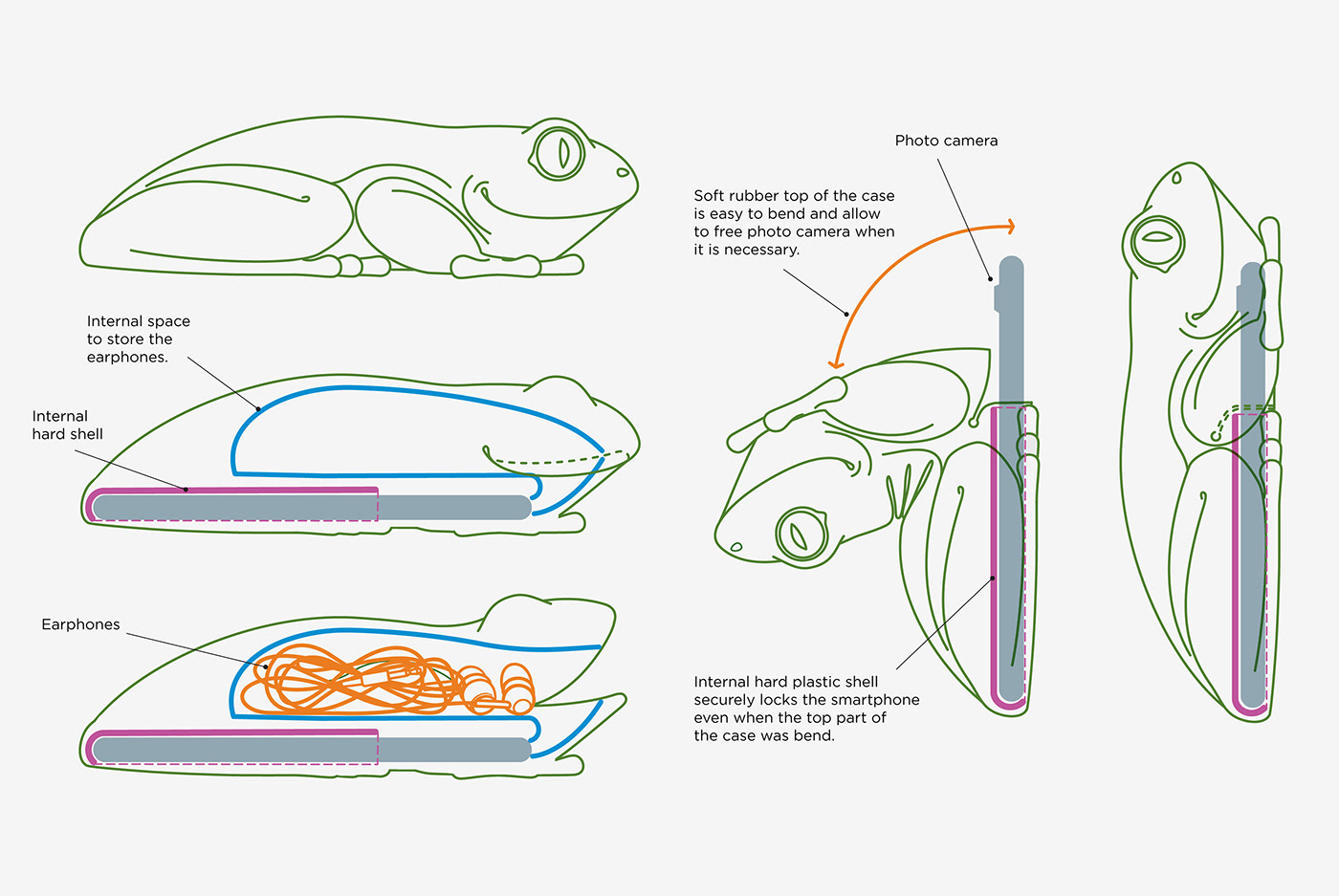 concept development earphones frog industrial design  phone phone case product design  toy