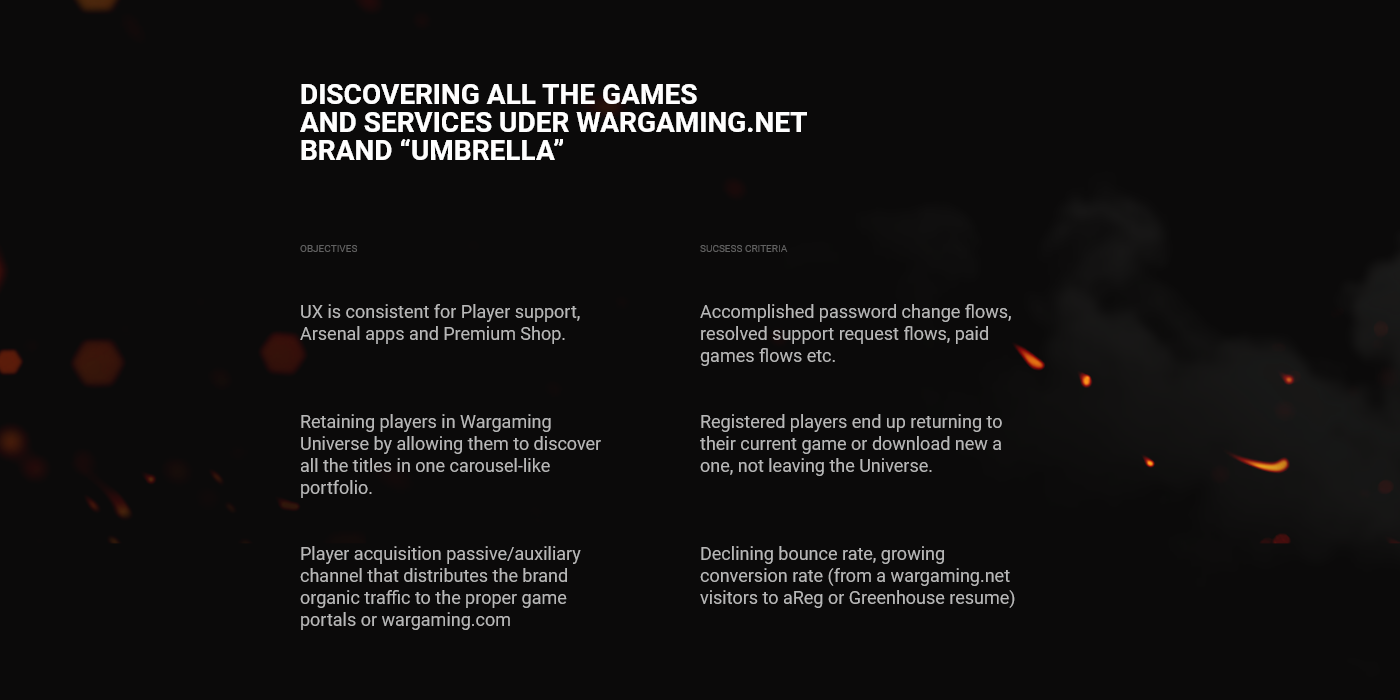 UI ux interaction brand Webdesign strategy corporate animation  Games wargaming