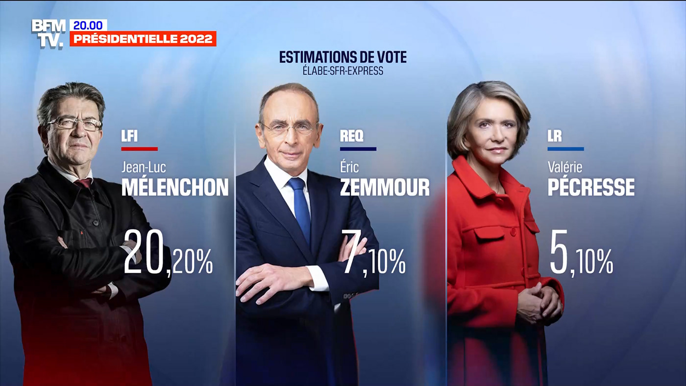 Результаты выборов во франции. Президентские выборы во Франции (2022). Итоги выборов во Франции. Итоги выборов президента Франции. Президентские выборы во Франции 2022 итог.