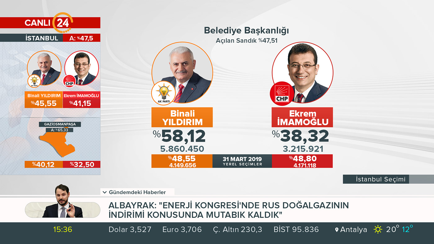 Election Turkey Election Türkiye seçim