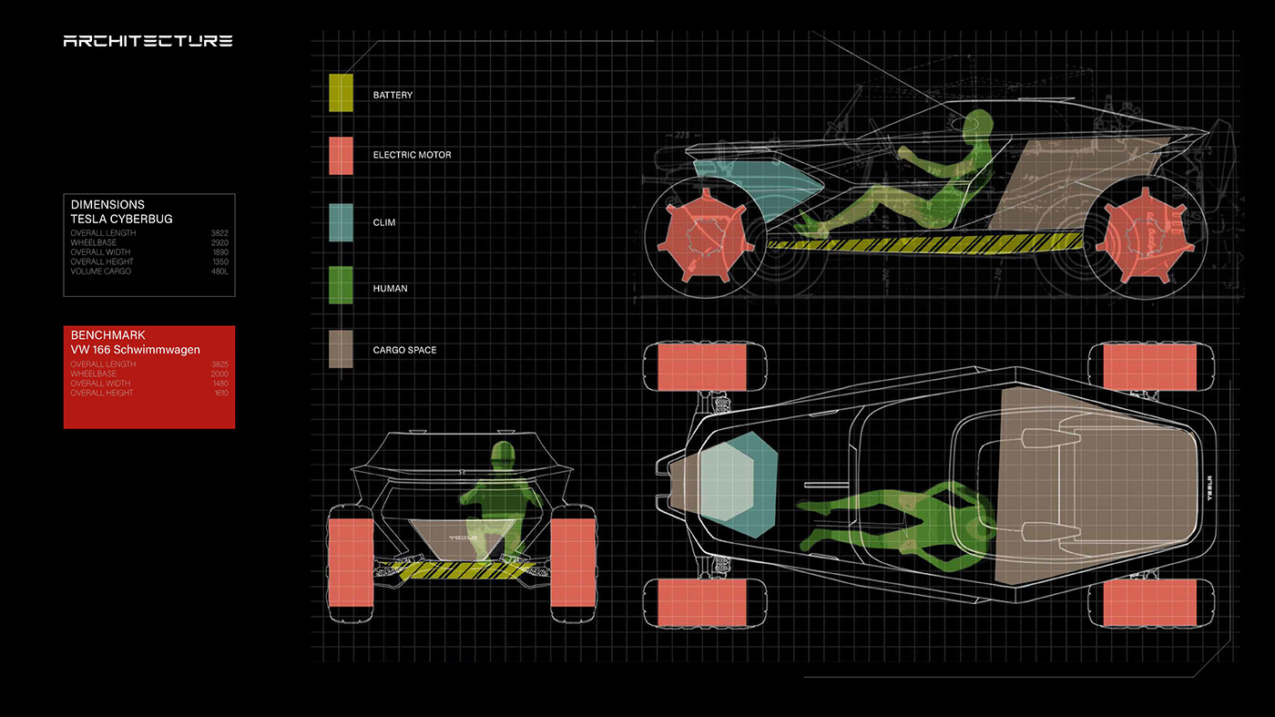 tesla automotive   concept car car design Automotive design buggy sketch transportation cybertruck