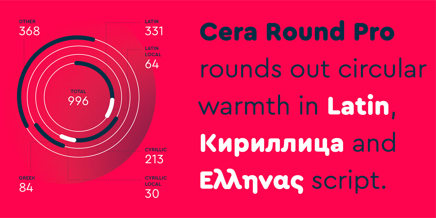 font round rounded circular Cyrillic greek typography   Typeface typedesign soft