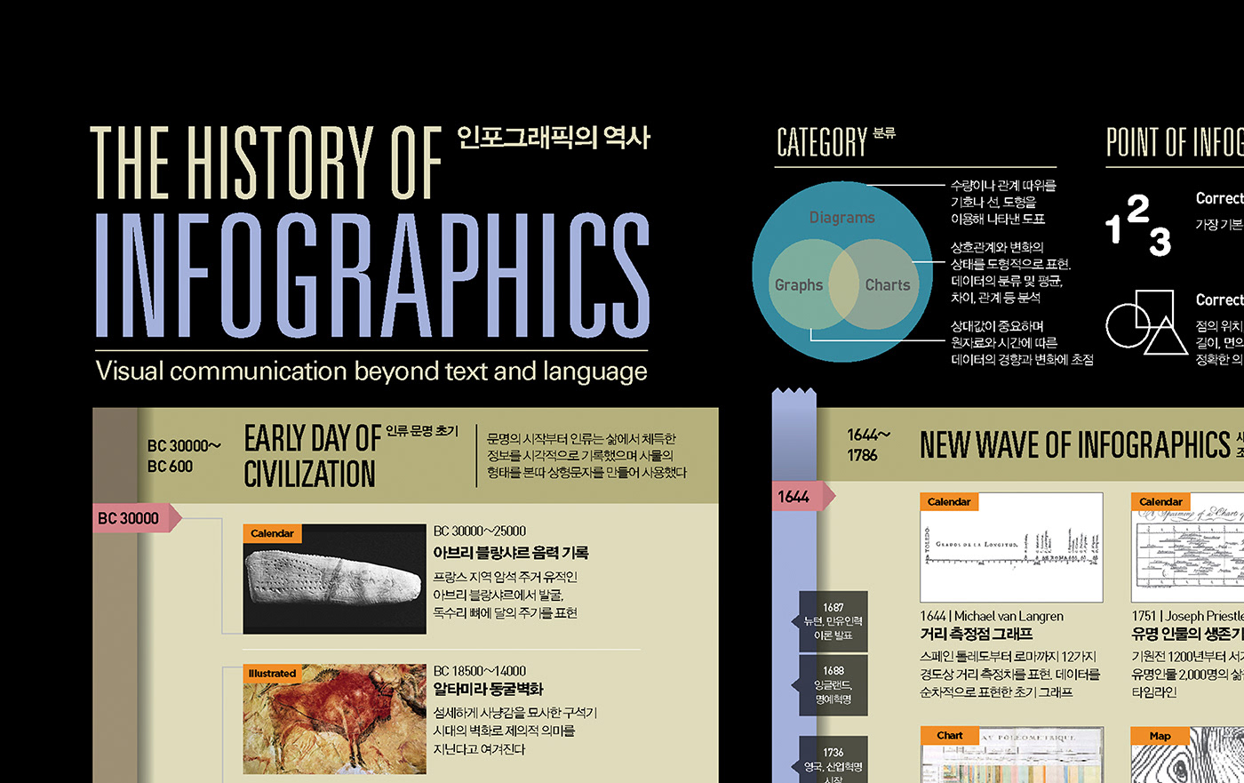 design poster graphic streeth editorial infographic Data visualization 203X infographics