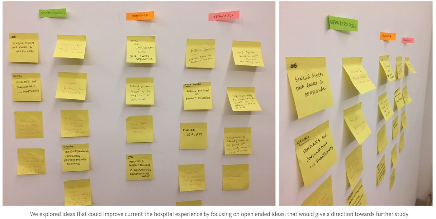 design research contextual enquiry brainstorming