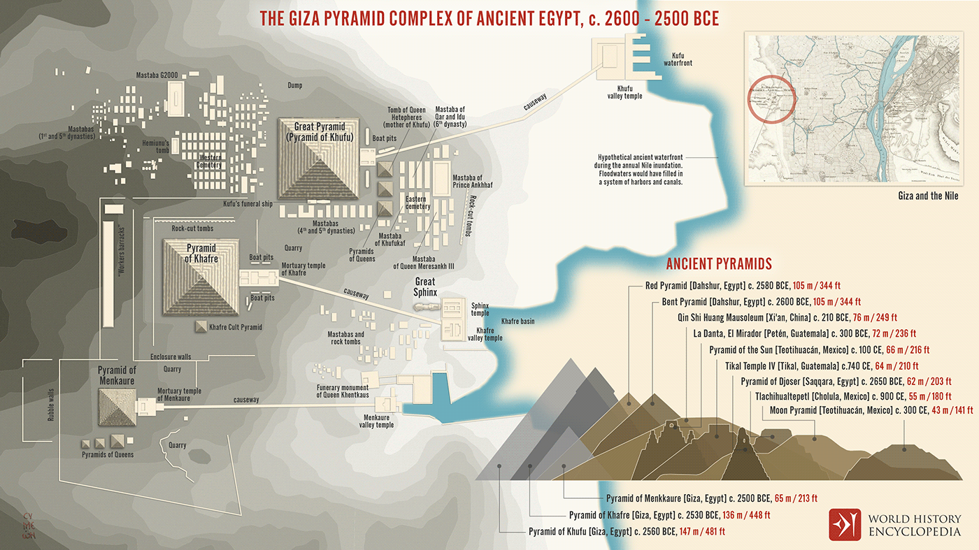 cairo egypt giza pyramids infographic pyramid
