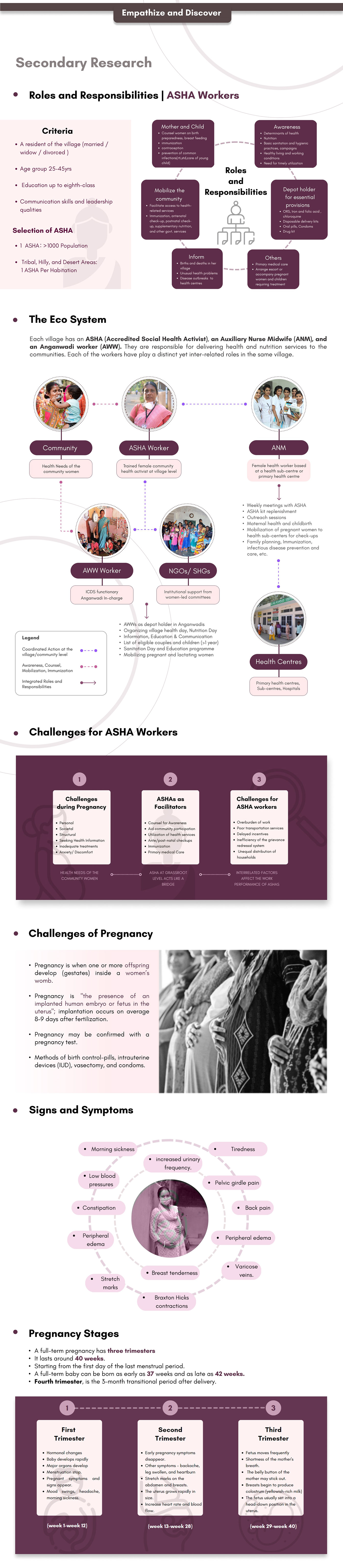 asha design designthinking Helathcare mothers pregnancy problem solving research UX Case Study UX Research