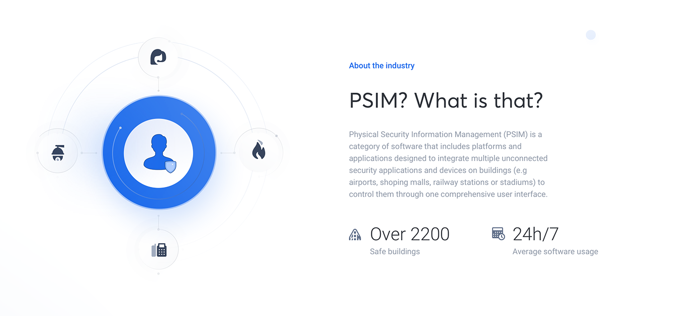 UI ux app Web security dashboard design system product PSIM