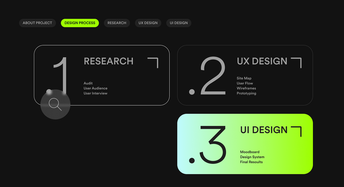 ux UI UI/UX ui design Mobile app app design user interface user experience UX design
