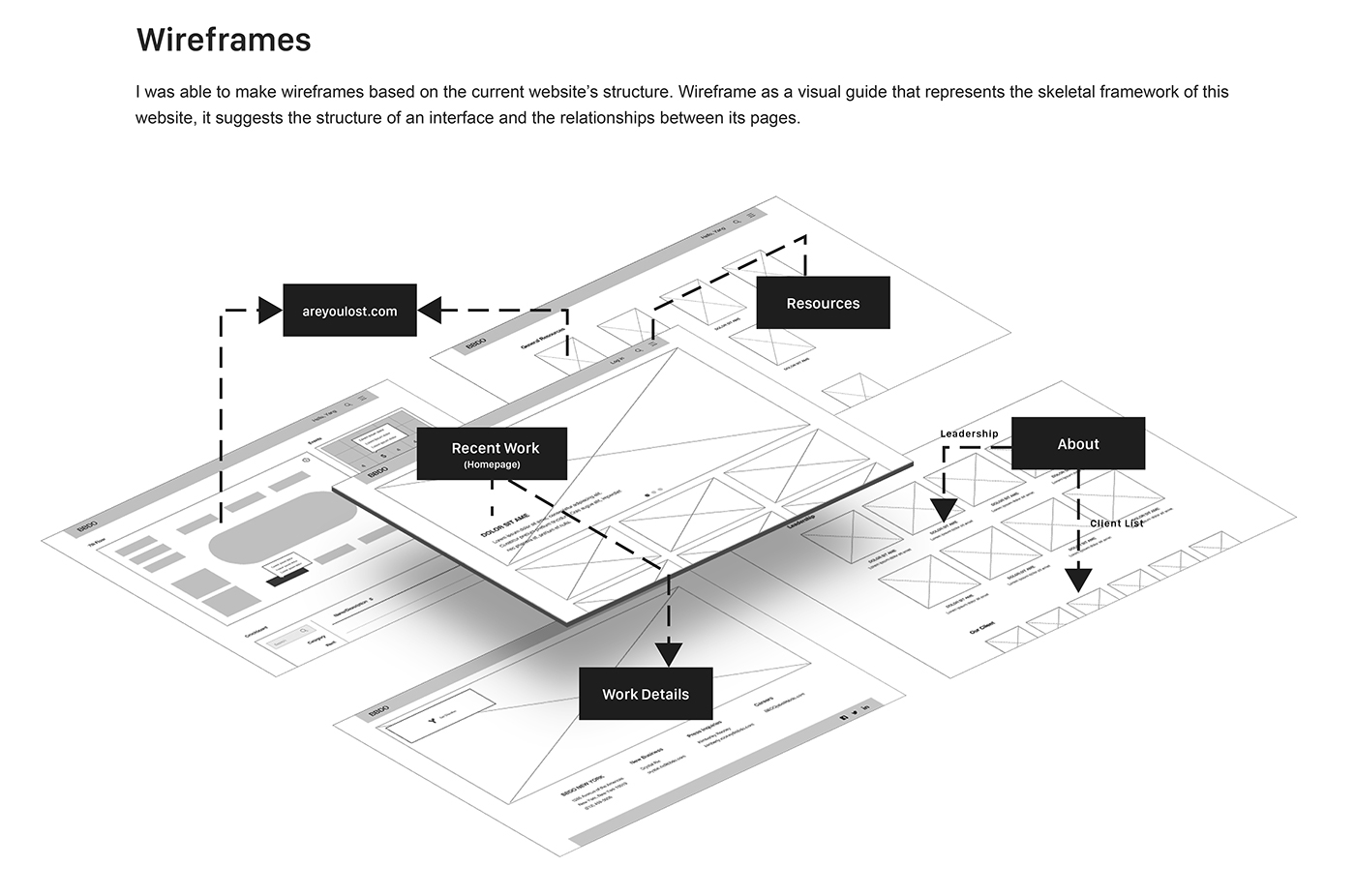 Website Design ux UI graphic design  User Experience Design interface design information architecture  wireframe prototype creative