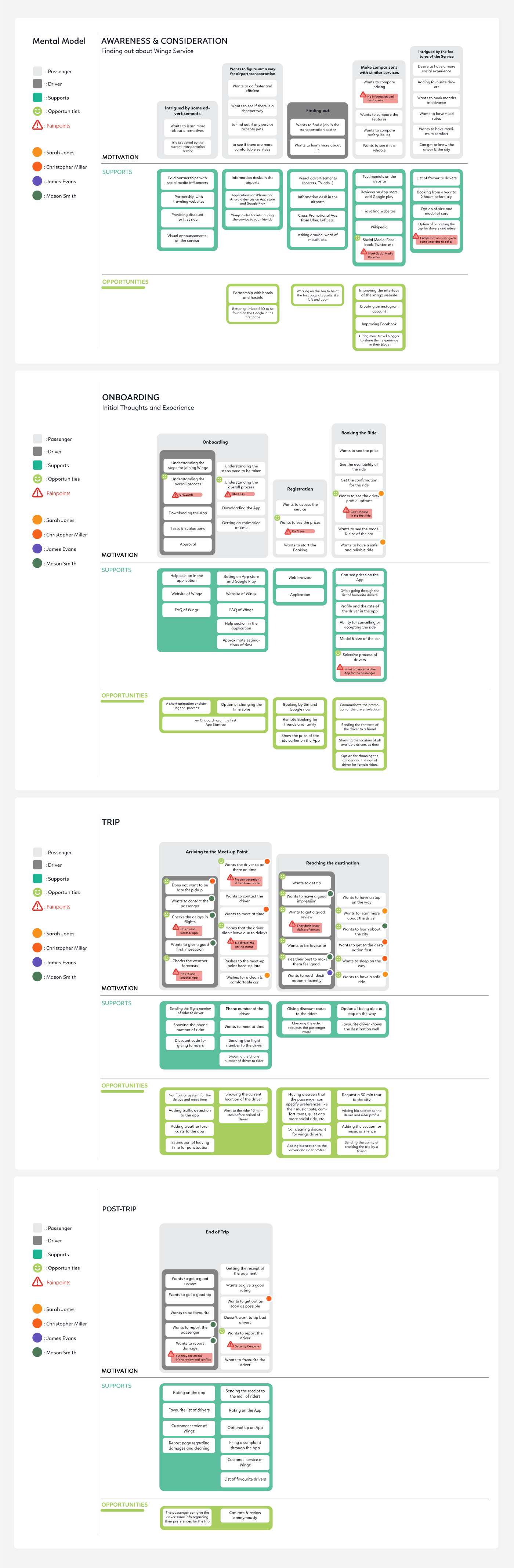 ux user Experience interaction system design Interface UI service research