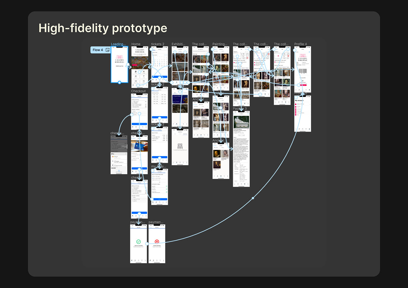 Case Study app gallery art UX UI Figma user experience app design Usability test