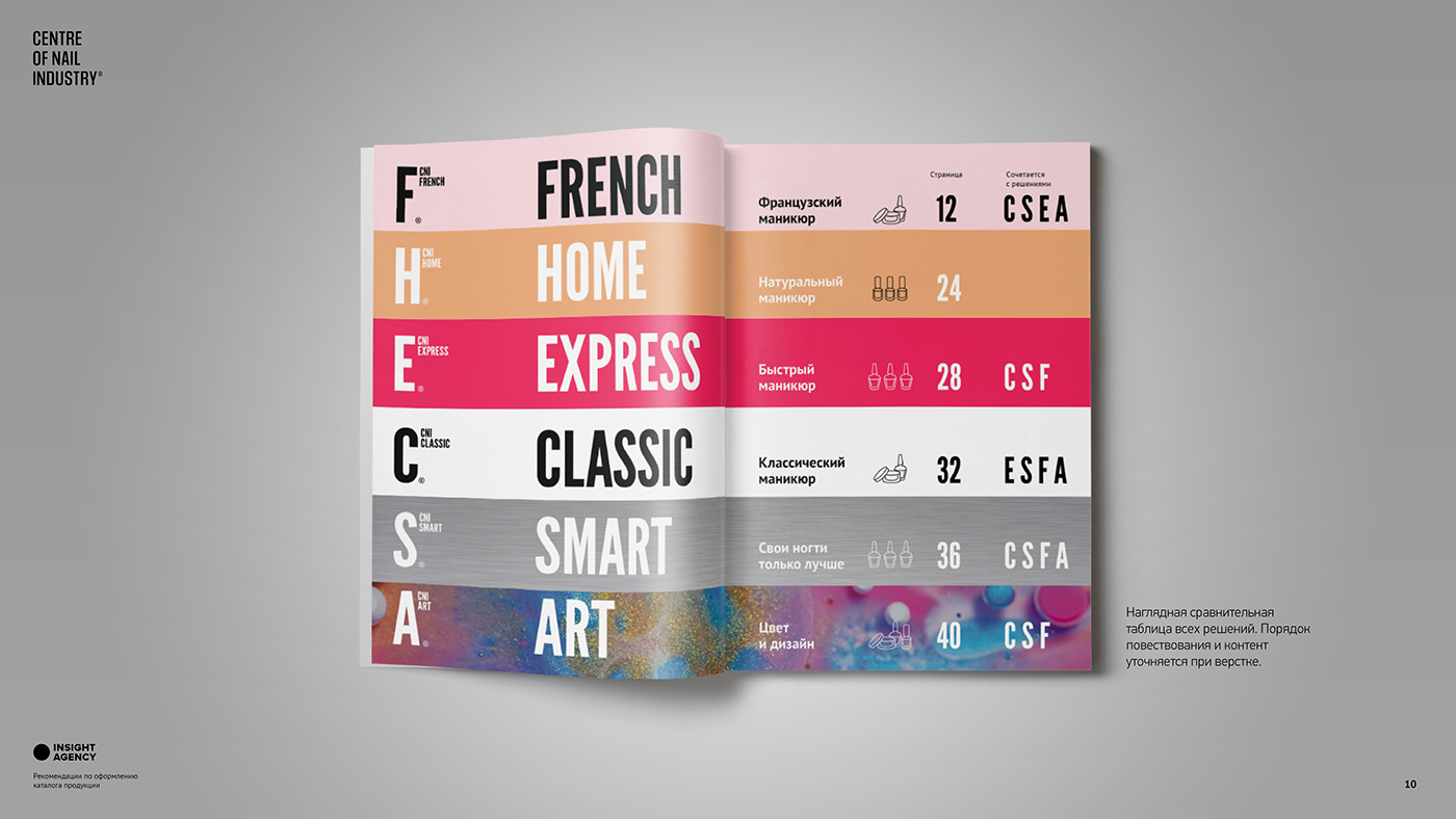 Fashion  infographics nail design Icon Catalogue