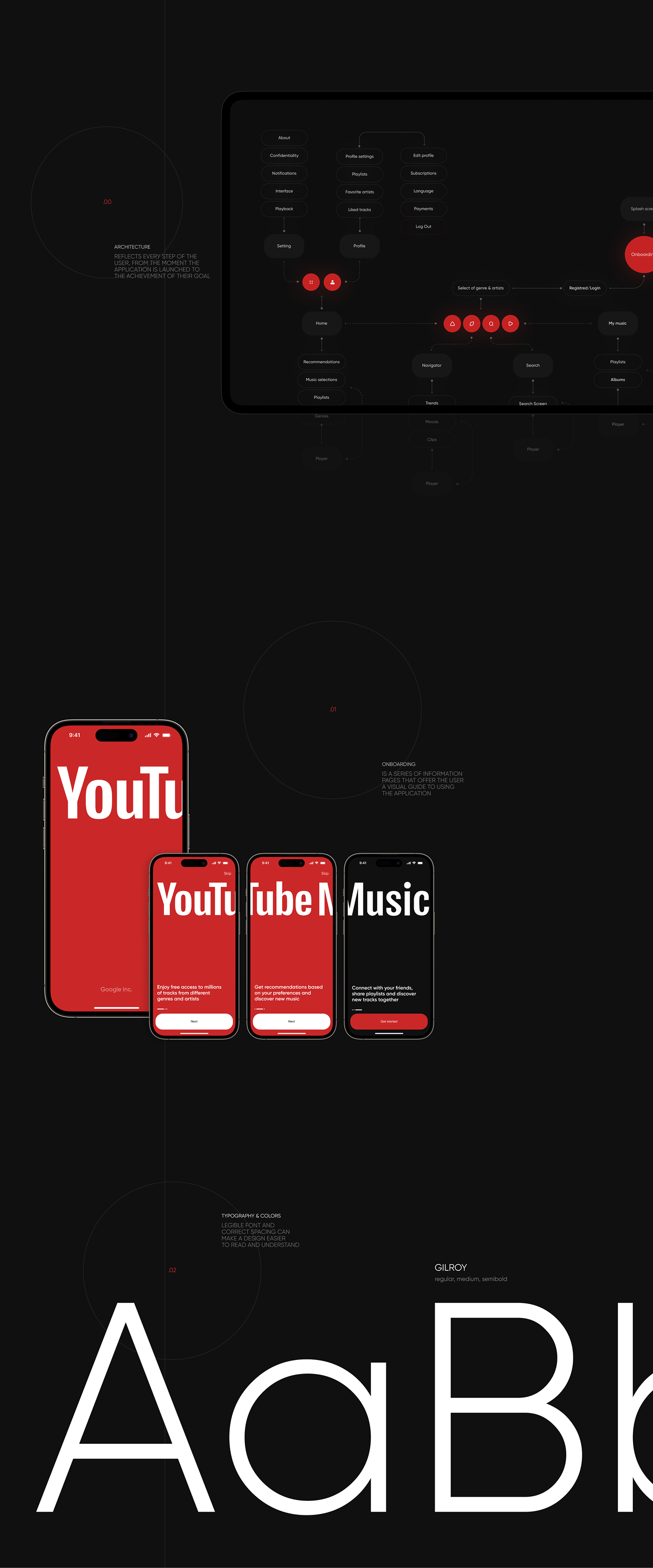 Mobile app mobile music app ui design user interface ux/ui ux Figma youtube