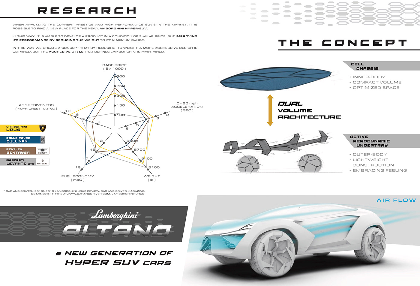 LANBORGHINI hyper suv concept altano cardesign design transportationdesign suvconcept electriccar
