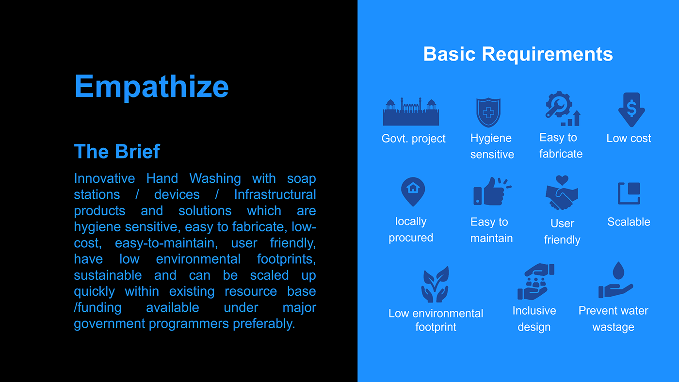 COVid for humanity habitat handwash India sanitation National Competition product design  unicef