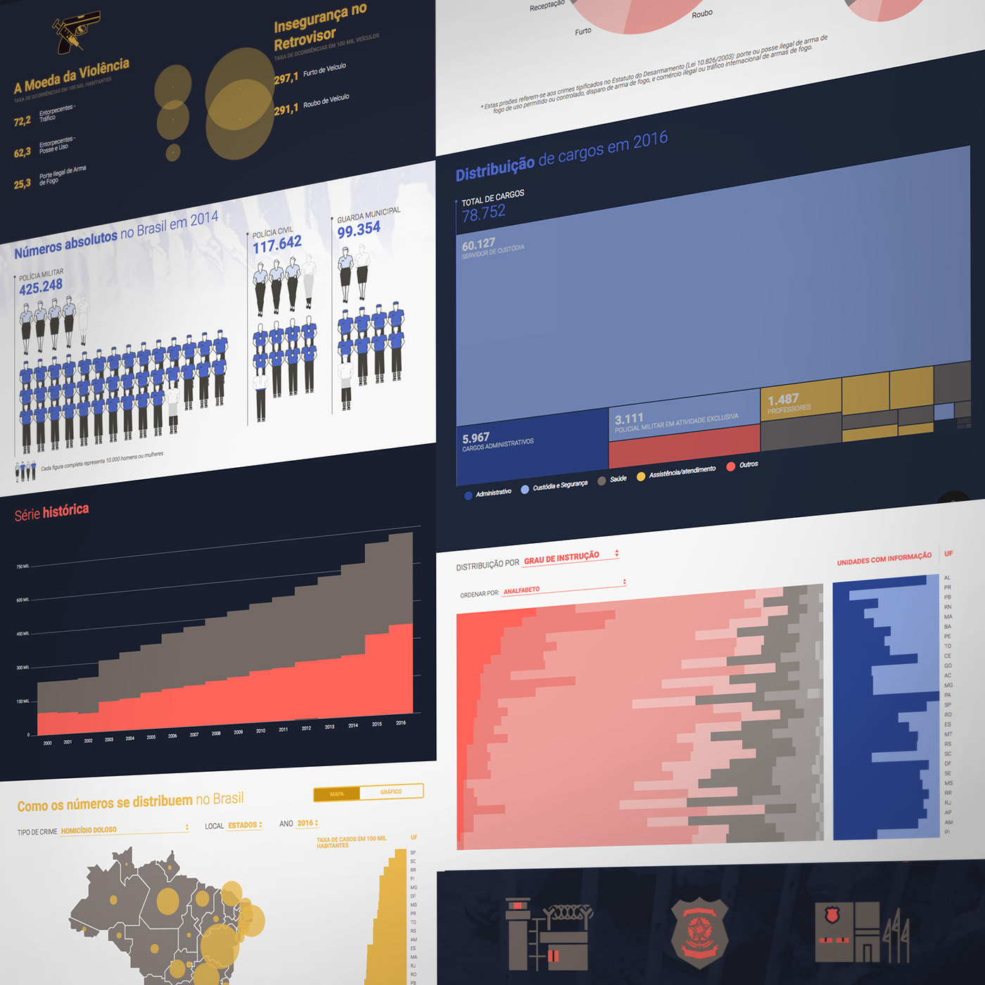 Data data-driven design dataviz data visualization public safety Policy police public policy crime