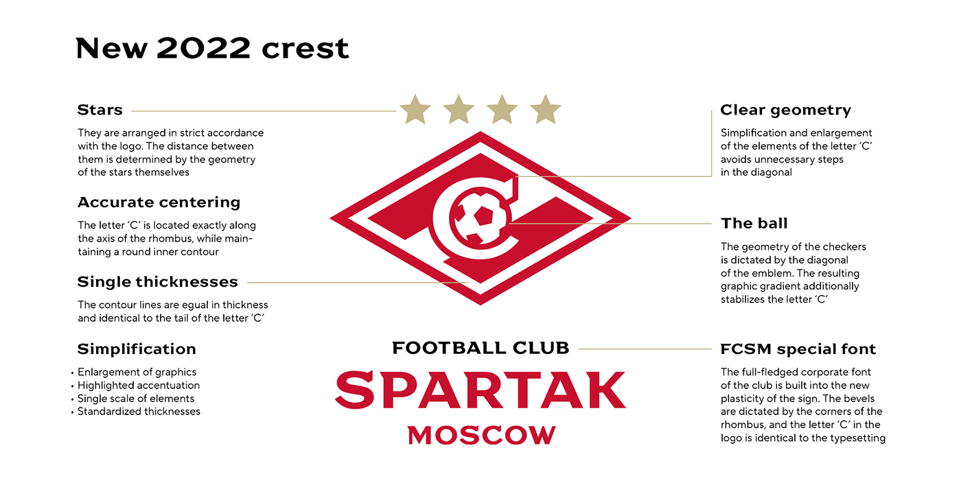 Sports Design Sports Identity football football club logo Spartak football design rebranding Sports logo Soccer Design sports