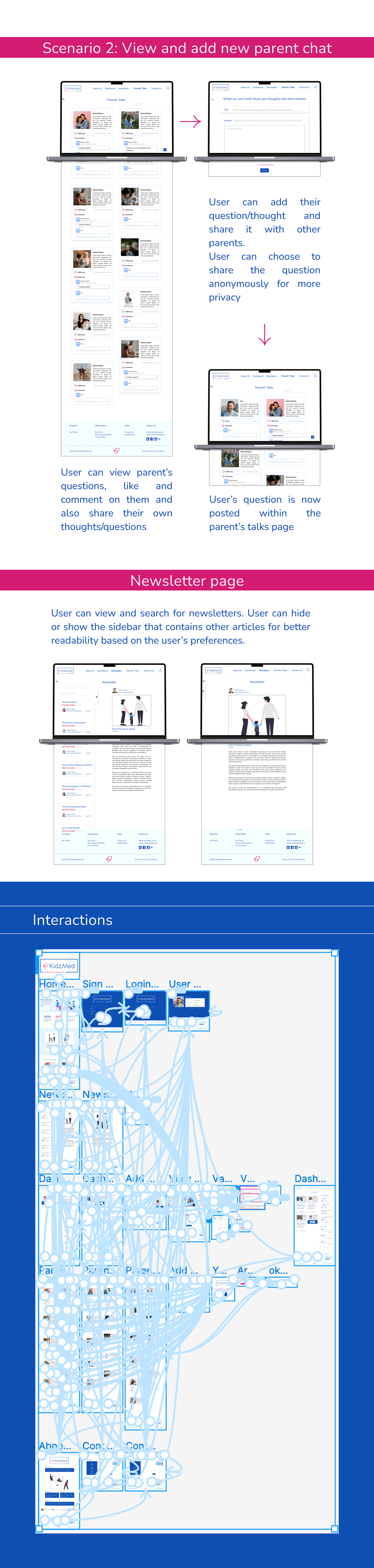 design UI/UX ui design UX design Case Study Figma Website user experience user interface