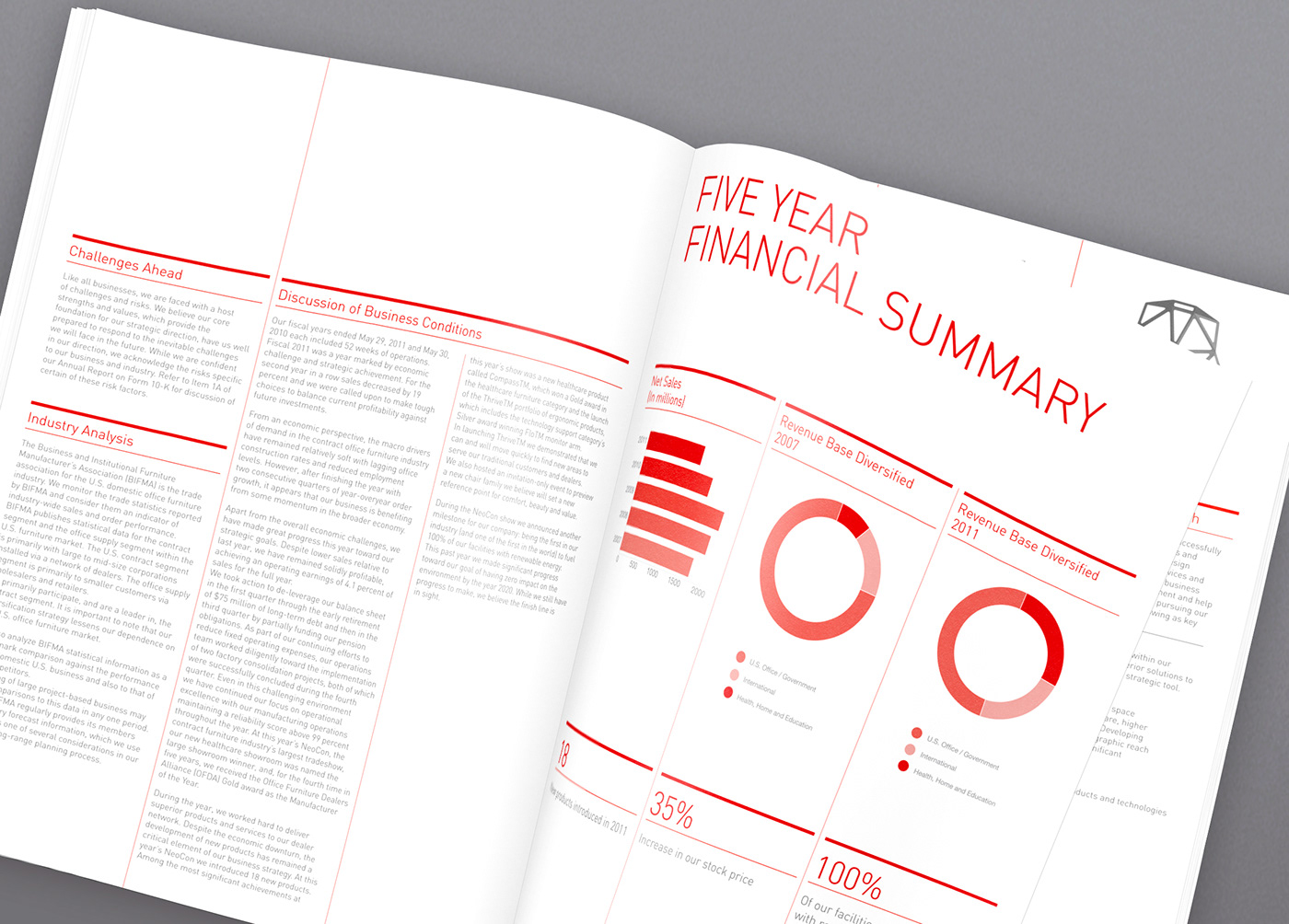 annual report Data report corporate Layout dataviz chart graph