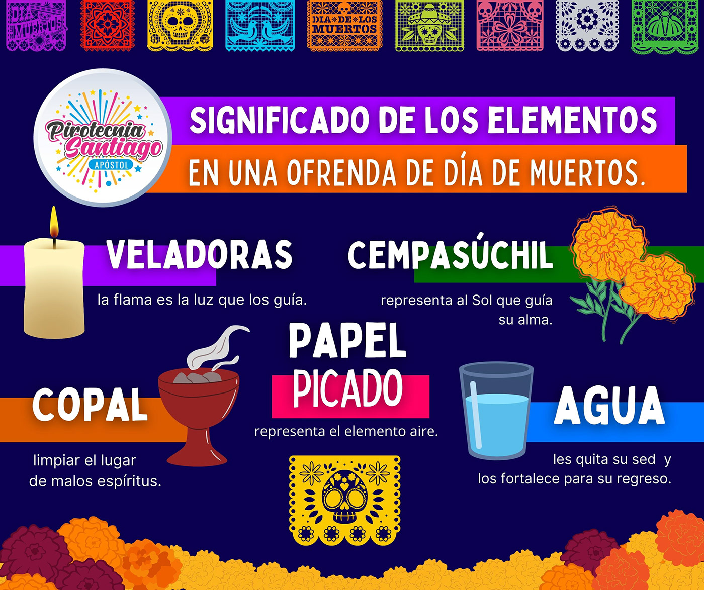 diseño gráfico Dia De Muertos tradiciones mexicanas ofrenda ILLUSTRATION  Publicacion facebook infografia animada
