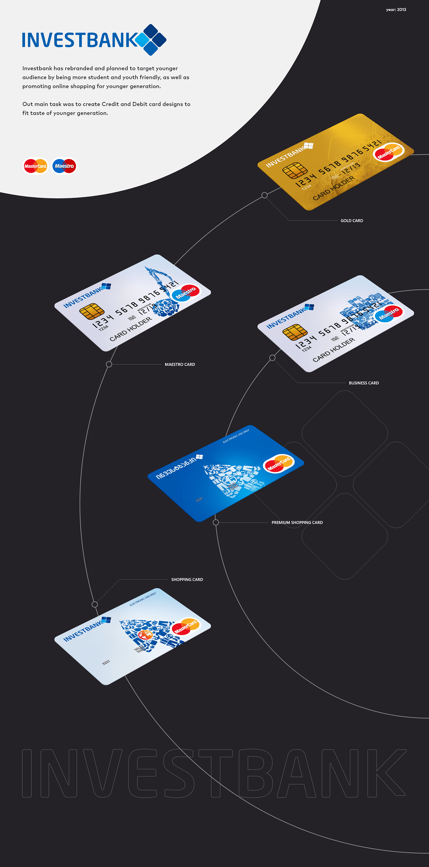 Bank credit card Debit card
